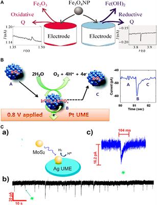 Semiconducting Nanoparticles: Single Entity Electrochemistry and Photoelectrochemistry